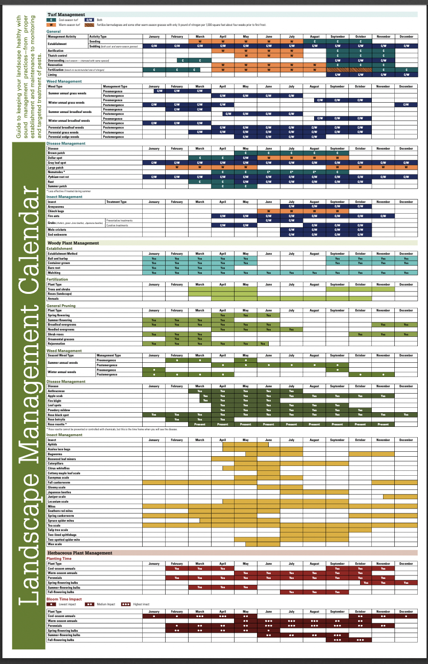A calendar depicting the best times for landscape management.